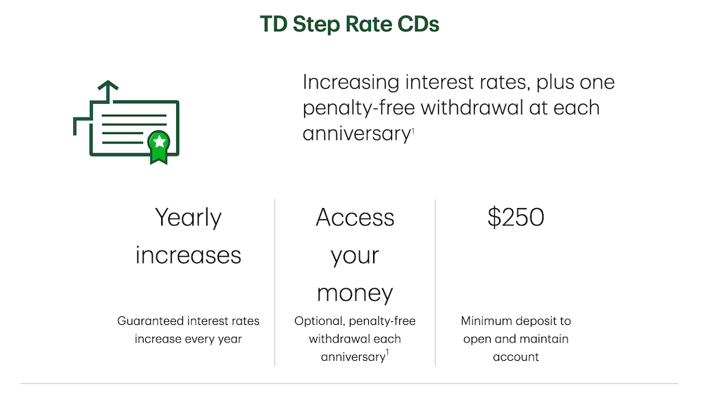 TD Bank CD Rates See how they compare in 2022