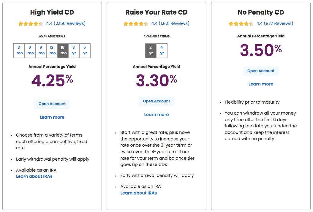 Ally Bank CD Rates Now up to 4.25 APY!
